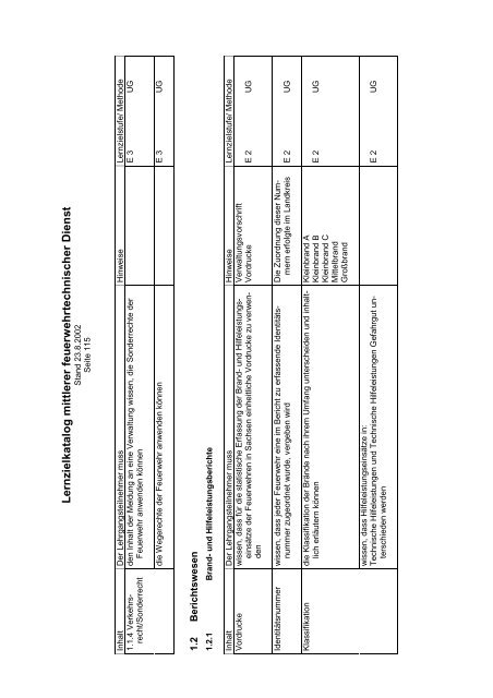 Lernzielkatalog für den mittleren feuerwehrtechnischer Dienst