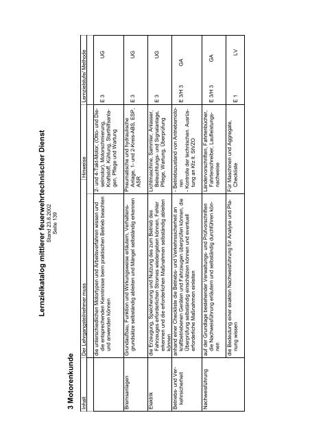 Lernzielkatalog für den mittleren feuerwehrtechnischer Dienst