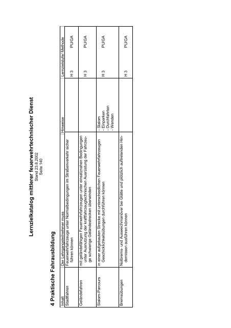 Lernzielkatalog für den mittleren feuerwehrtechnischer Dienst