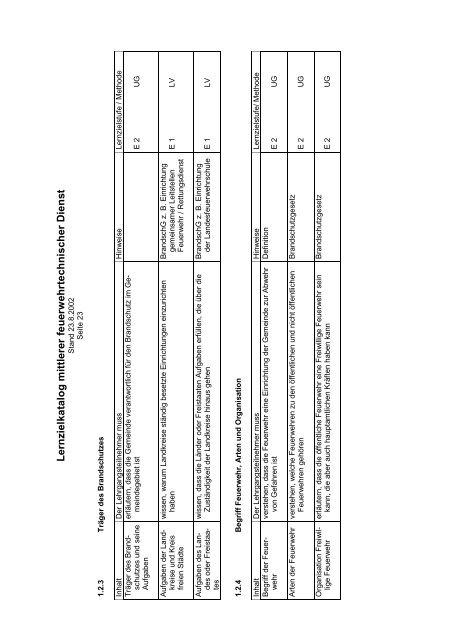 Lernzielkatalog für den mittleren feuerwehrtechnischer Dienst