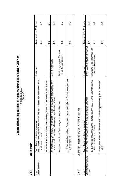 Lernzielkatalog für den mittleren feuerwehrtechnischer Dienst