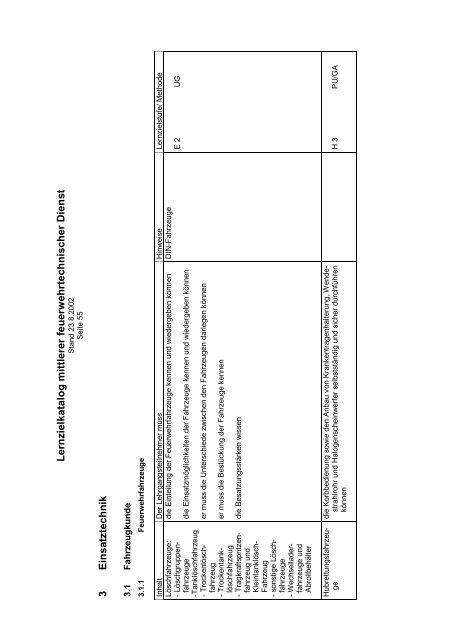 Lernzielkatalog für den mittleren feuerwehrtechnischer Dienst