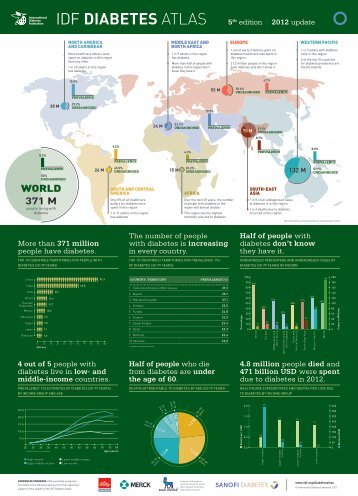 IDF DIABETES ATLAS 5th edition | 2012 update - International ...