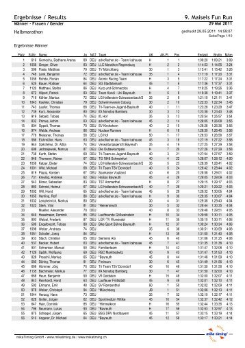 Ergebnisse / Results 9.  Maisels Fun Run - SC Gefrees