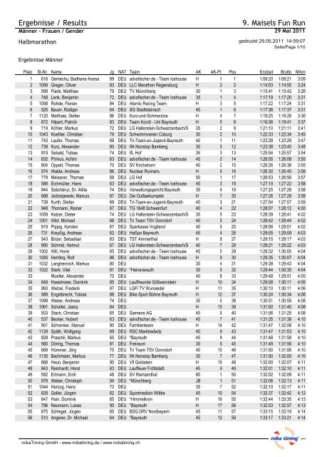 Ergebnisse / Results 9.  Maisels Fun Run - SC Gefrees