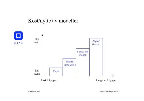 Papirprototyping - NTNU