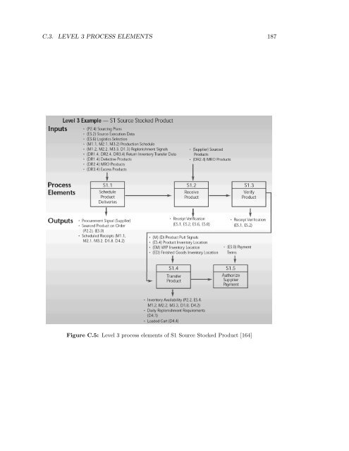 Semantic Annotation for Process Models: - Department of Computer ...