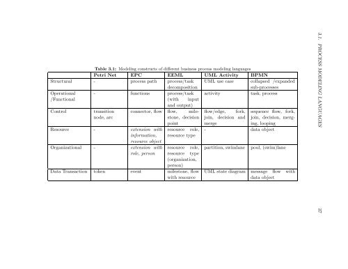 Semantic Annotation for Process Models: - Department of Computer ...