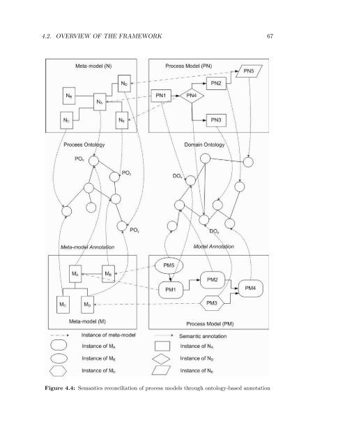 Semantic Annotation for Process Models: - Department of Computer ...