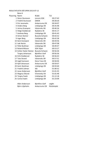 Resultat â IdÃ¶ Open 2012 - idoopen.com