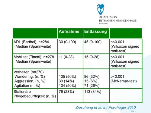 Delirmanagement in der Geriatrie und Palliativmedizin - EvKB