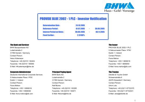 Interest Distribution - Bhw