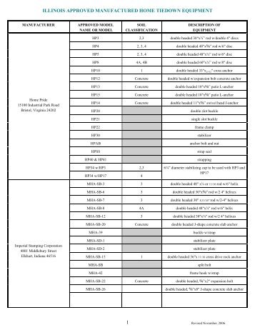 Illinois Approved Manufactured Home Tie-down Equipment