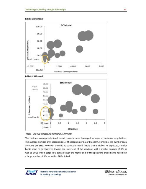 Technology in Banking-Insight and Foresight for BTA_2011 ... - IDRBT