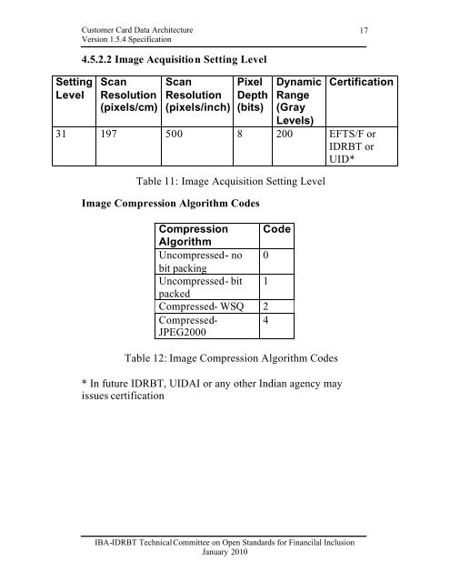 FI Card Data Architecture Document Ver 1.5.4.pdf - IDRBT