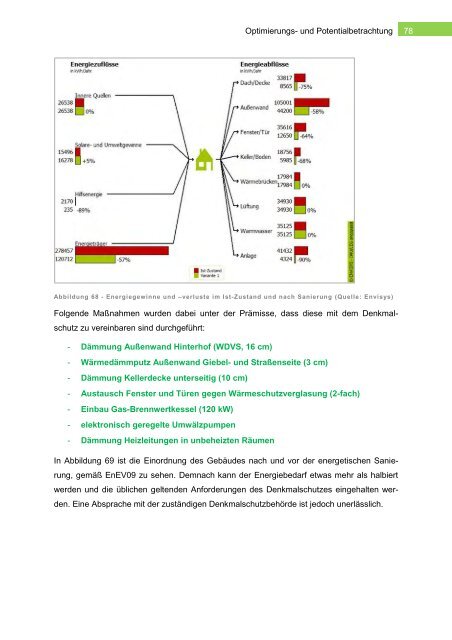 Lesen - Guben