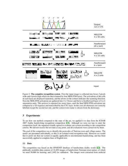 Offline Handwriting Recognition with Multidimensional ... - Idsia