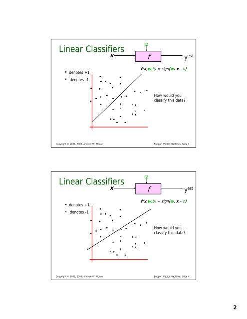 Support Vector Machines - The Auton Lab