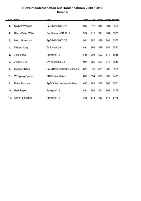 Einzelmeisterschaften auf Bohlenbahnen 2009 / 2010 - SG Berlin 07