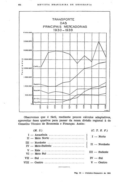 REVISTA BRASILEIRA DE GEOGRAFIA - Biblioteca do IBGE