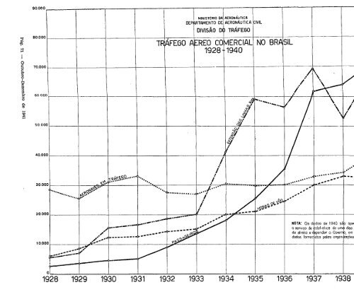 REVISTA BRASILEIRA DE GEOGRAFIA - Biblioteca do IBGE