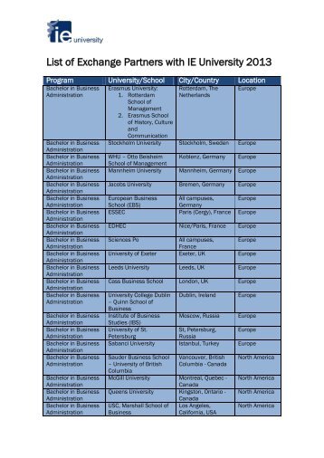 List of Exchange Partners with IE University 2013