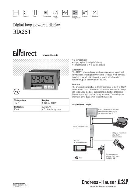 RIA251 - Endress+Hauser Ireland