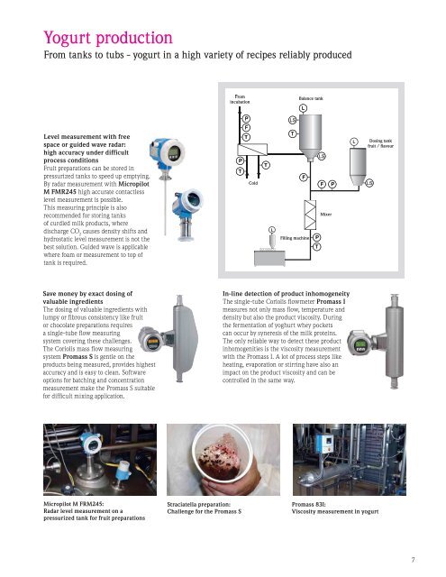 Cheese Production Optimiz