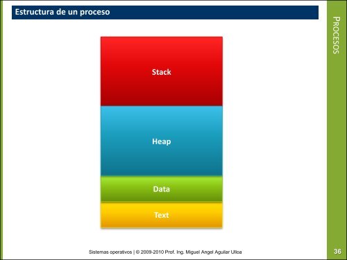 Sistema operativo