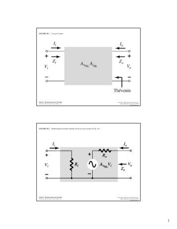 FIGURE 10-1 Two-port system. FIGURE 10-2 Substituting the ...