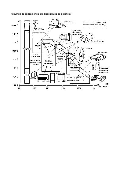 Dispositivos y Circuitos de Potencia - Escuela de IngenierÃ­a ...