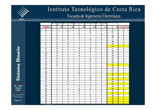 Sistema Binario