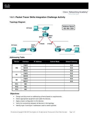 1.6.1: Packet Tracer Skills Integration Challenge Activity