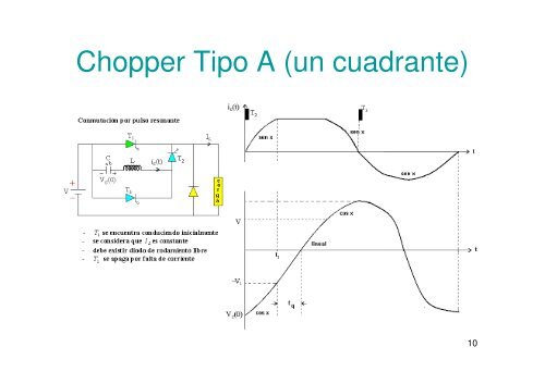 Convertidores CD-CD II