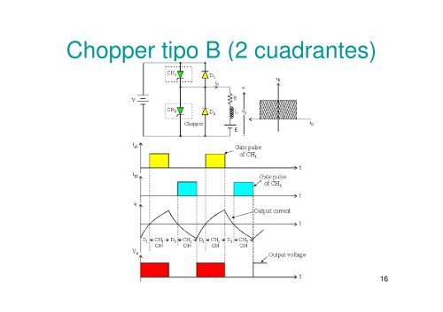 Convertidores CD-CD II