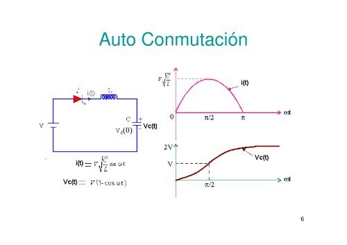 Convertidores CD-CD II