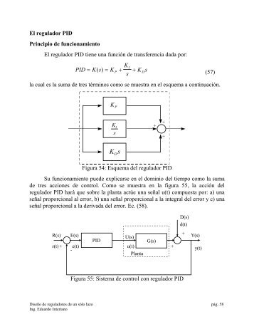 PID K s K K s K s = = + + ( ) KP