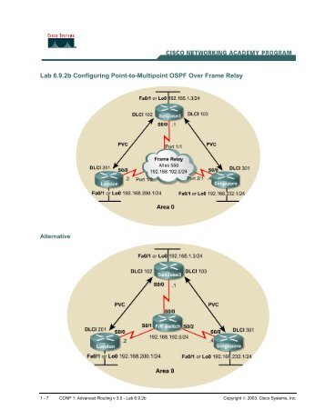 Lab 6.9.2b Configuring Point-to-Multipoint OSPF Over Frame Relay