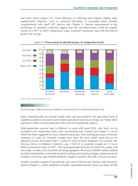 Solar Energy Perspectives - IEA