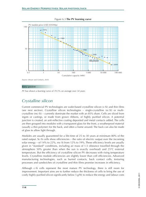 Solar Energy Perspectives - IEA