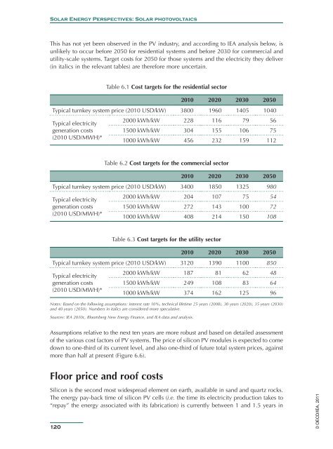 Solar Energy Perspectives - IEA