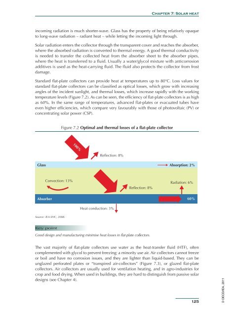 Solar Energy Perspectives - IEA