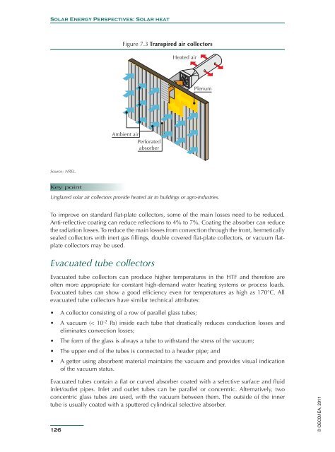 Solar Energy Perspectives - IEA