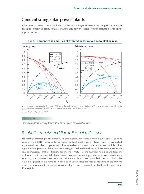 Solar Energy Perspectives - IEA