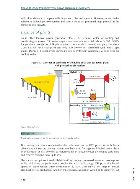 Solar Energy Perspectives - IEA