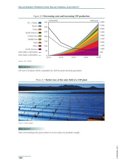 Solar Energy Perspectives - IEA