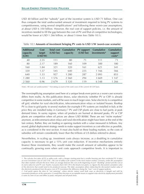 Solar Energy Perspectives - IEA