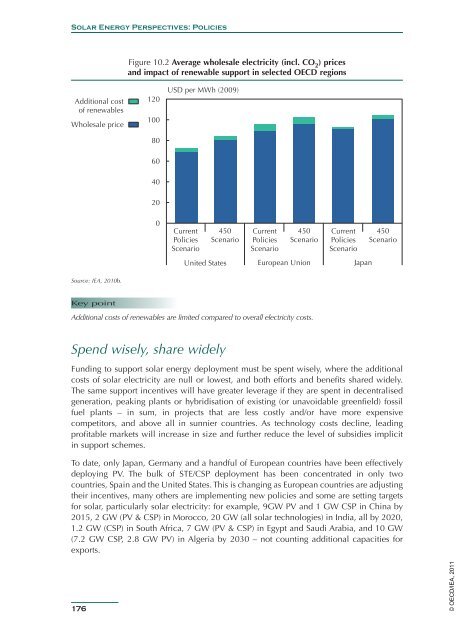 Solar Energy Perspectives - IEA