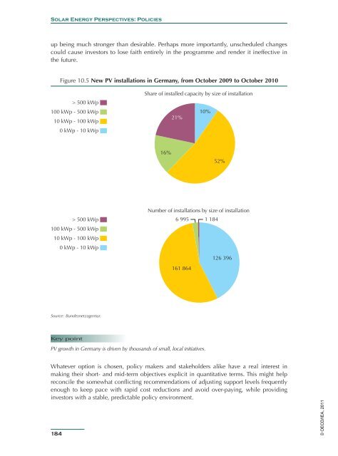 Solar Energy Perspectives - IEA