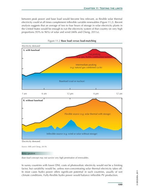 Solar Energy Perspectives - IEA